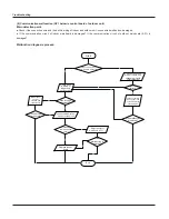 Предварительный просмотр 67 страницы Vivax ACP-18CH50GECI Service Manual