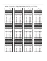 Предварительный просмотр 69 страницы Vivax ACP-18CH50GECI Service Manual