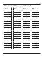 Предварительный просмотр 70 страницы Vivax ACP-18CH50GECI Service Manual