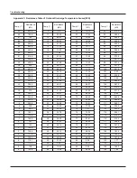 Предварительный просмотр 71 страницы Vivax ACP-18CH50GECI Service Manual