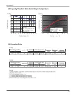 Предварительный просмотр 12 страницы Vivax ACP-18CH50GEEI Service Manual