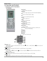 Предварительный просмотр 20 страницы Vivax ACP-18CH50GEEI Service Manual