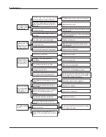 Предварительный просмотр 48 страницы Vivax ACP-18CH50GEEI Service Manual