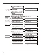 Предварительный просмотр 49 страницы Vivax ACP-18CH50GEEI Service Manual