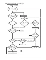 Preview for 41 page of Vivax ACP-18COFM50AECI Service Manual