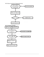 Preview for 46 page of Vivax ACP-18COFM50AECI Service Manual