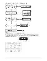 Preview for 50 page of Vivax ACP-18COFM50AECI Service Manual