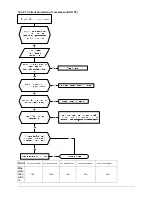 Preview for 53 page of Vivax ACP-18COFM50AECI Service Manual