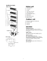 Preview for 8 page of Vivax ACP-18COFM50AEEI User Manual