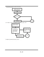 Предварительный просмотр 47 страницы Vivax ACP-18COFM50GEI Service Manual