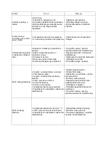 Preview for 17 page of Vivax ACP-24CC70AERI2 User Manual