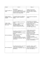 Preview for 54 page of Vivax ACP-24CC70AERI2 User Manual