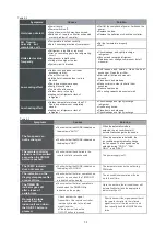 Preview for 163 page of Vivax ACP-24CC70AERI2 User Manual