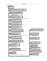 Preview for 8 page of Vivax ACP-24CH70AEB Service Manual