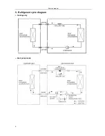 Preview for 14 page of Vivax ACP-24CH70AEB Service Manual