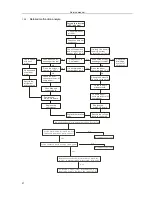 Preview for 42 page of Vivax ACP-24CH70AEB Service Manual