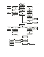 Preview for 43 page of Vivax ACP-24CH70AEB Service Manual