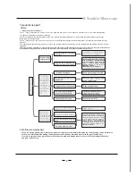 Preview for 25 page of Vivax ACP-24COFM70GEI Service Manual