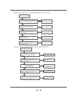 Preview for 26 page of Vivax ACP-24COFM70GEI Service Manual