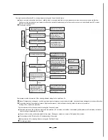 Preview for 27 page of Vivax ACP-24COFM70GEI Service Manual