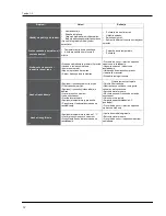 Preview for 44 page of Vivax ACP-24DT70AERI User Manual