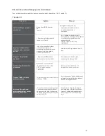 Preview for 106 page of Vivax ACP-24DT70AERI User Manual