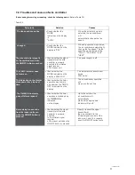 Preview for 171 page of Vivax ACP-24DT70AERI User Manual