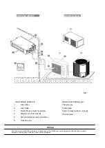 Preview for 4 page of Vivax ACP-24DT70AERI2 User Manual