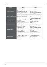 Preview for 109 page of Vivax ACP-24DT70AERI2 User Manual