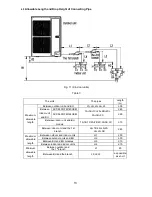 Preview for 18 page of Vivax ACP-48COFM140GEEI User Manual