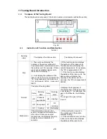 Preview for 33 page of Vivax ACP-48COFM140GEEI User Manual