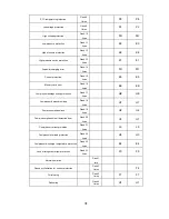 Preview for 36 page of Vivax ACP-48COFM140GEEI User Manual