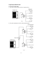 Preview for 56 page of Vivax ACP-48COFM140GEEI User Manual