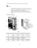 Preview for 61 page of Vivax ACP-48COFM140GEEI User Manual