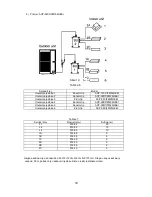 Preview for 64 page of Vivax ACP-48COFM140GEEI User Manual