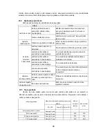 Preview for 75 page of Vivax ACP-48COFM140GEEI User Manual