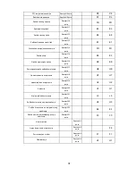 Preview for 76 page of Vivax ACP-48COFM140GEEI User Manual