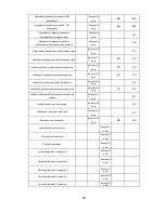 Preview for 77 page of Vivax ACP-48COFM140GEEI User Manual