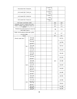 Preview for 78 page of Vivax ACP-48COFM140GEEI User Manual