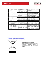 Предварительный просмотр 25 страницы Vivax BM-1125 User Manual