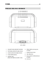 Предварительный просмотр 14 страницы Vivax BS-260 Instruction Manual