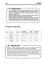 Preview for 48 page of Vivax CDR-0816B Instruction Manual