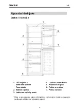 Предварительный просмотр 15 страницы Vivax CF-180 S User Manual