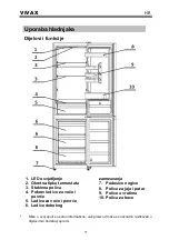 Предварительный просмотр 15 страницы Vivax CF-278 S User Manual