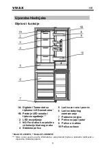 Предварительный просмотр 15 страницы Vivax CF-295 NFS User Manual