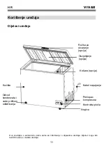 Предварительный просмотр 14 страницы Vivax CFR-102 Instruction Manual