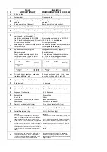 Предварительный просмотр 95 страницы Vivax CFR-102 Instruction Manual