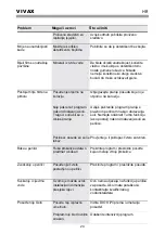 Preview for 27 page of Vivax DW-601663B X Instruction Manual