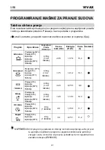 Preview for 90 page of Vivax DW-601663B X Instruction Manual