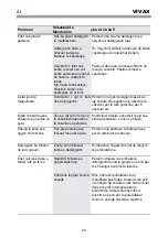 Preview for 166 page of Vivax DW-601663B X Instruction Manual